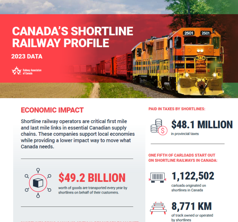SHORTLINE EN | RAC