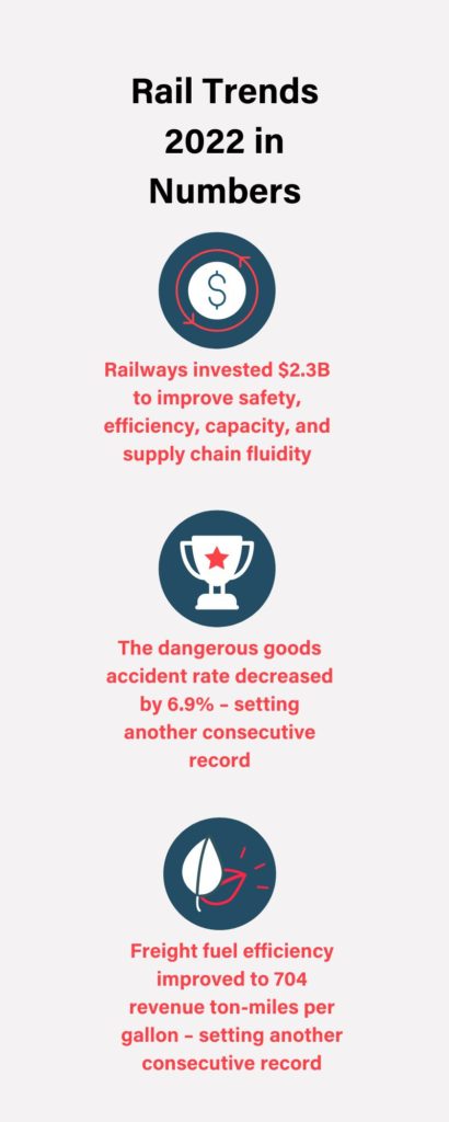 Annual Rail Trends | RAC