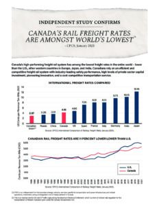 Railroad Freight Rates Canada’s rail freight rates are amongst world’s lowest – CPCS | RAC