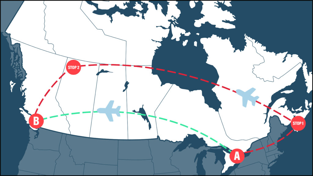 Reports Flight